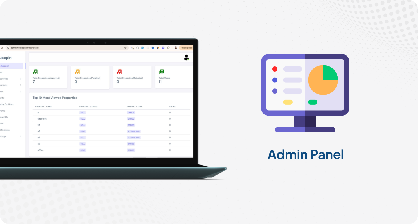 Admin Panel / Dashboard